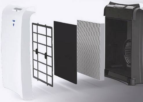 Un purificateur d'air avec ses pièces détachées : boîtier, préfiltre, filtre à charbon actif, filtre HEPA et boîtier de ventilateur à droite.