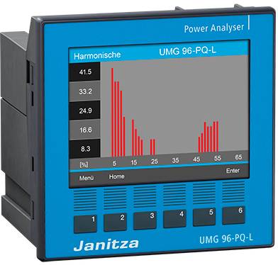 Un appareil analyseur de puissance bleu affiche un diagramme à barres montrant les harmoniques de 31,5 à 65 Hz. Nom de marque 'Janitza' en bas.