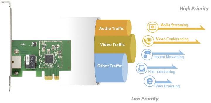 Adaptateur réseau EDIMAX EN-9225TX-E 100 MBit/s PCI-Express