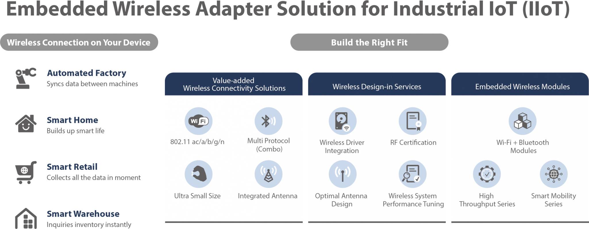 Adaptateur Wi-Fi EDIMAX EW-7722UTN V3 USB 2.0