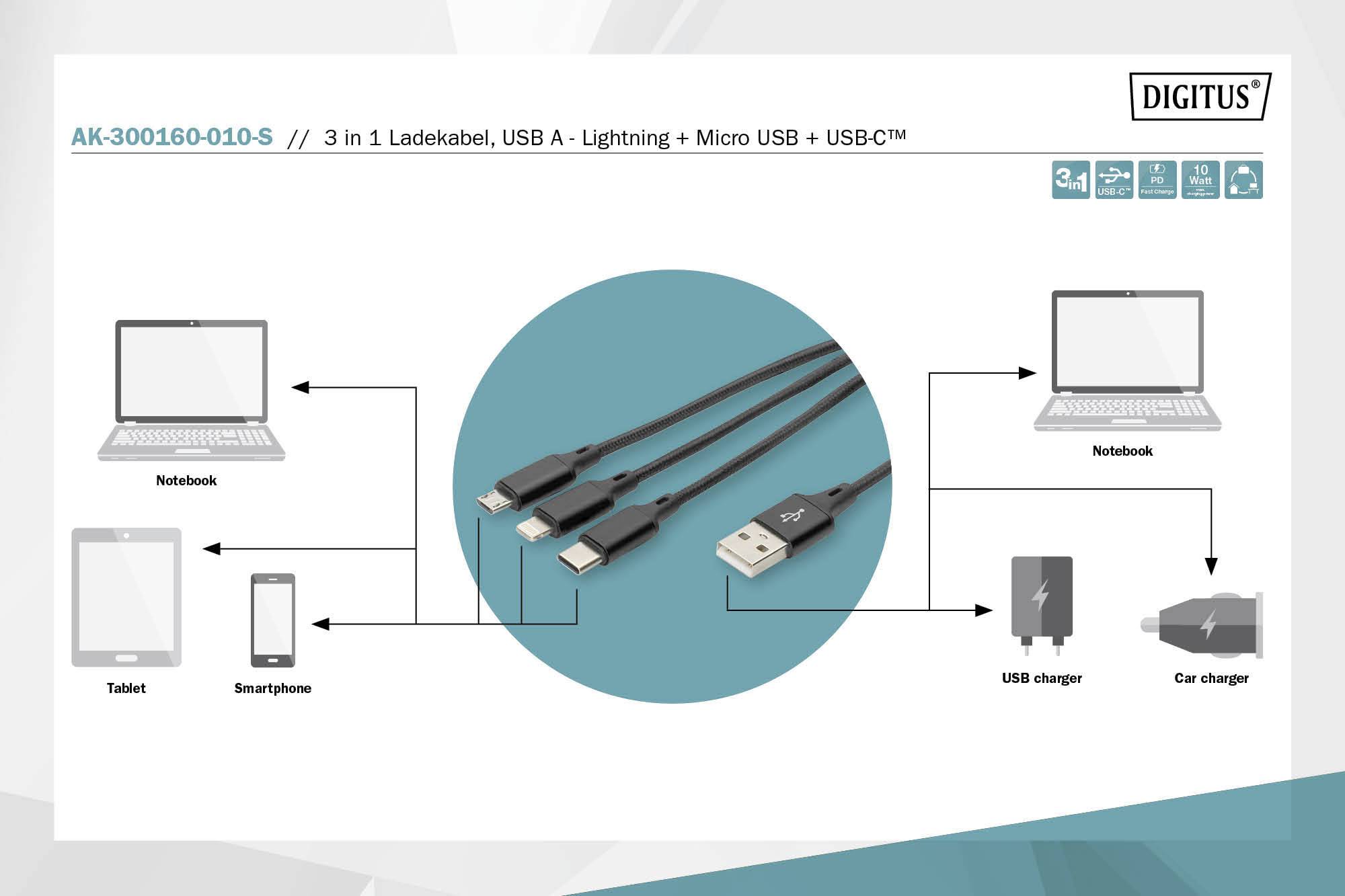 L'image montre un câble de charge 3-en-1 avec connecteurs USB A, Lightning, Micro USB et USB-C, qui peut être branché à un ordinateur portable, une tablette ou un smartphone.