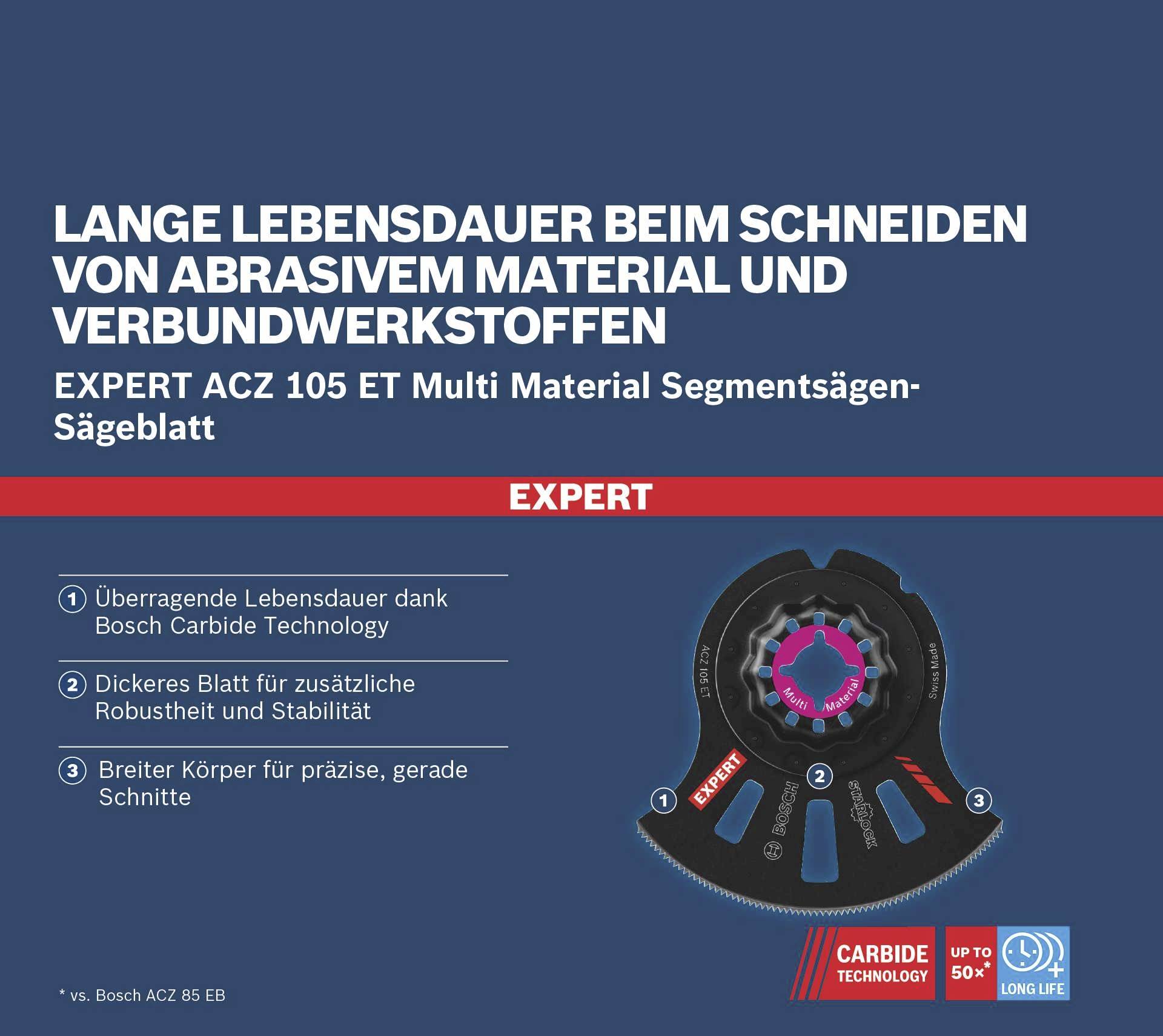 Longue durée de vie lors de la découpe de matériaux abrasifs. Lame de scie Expert ACZ 105 ET avec technologie Bosch Carbide pour des coupes précises.