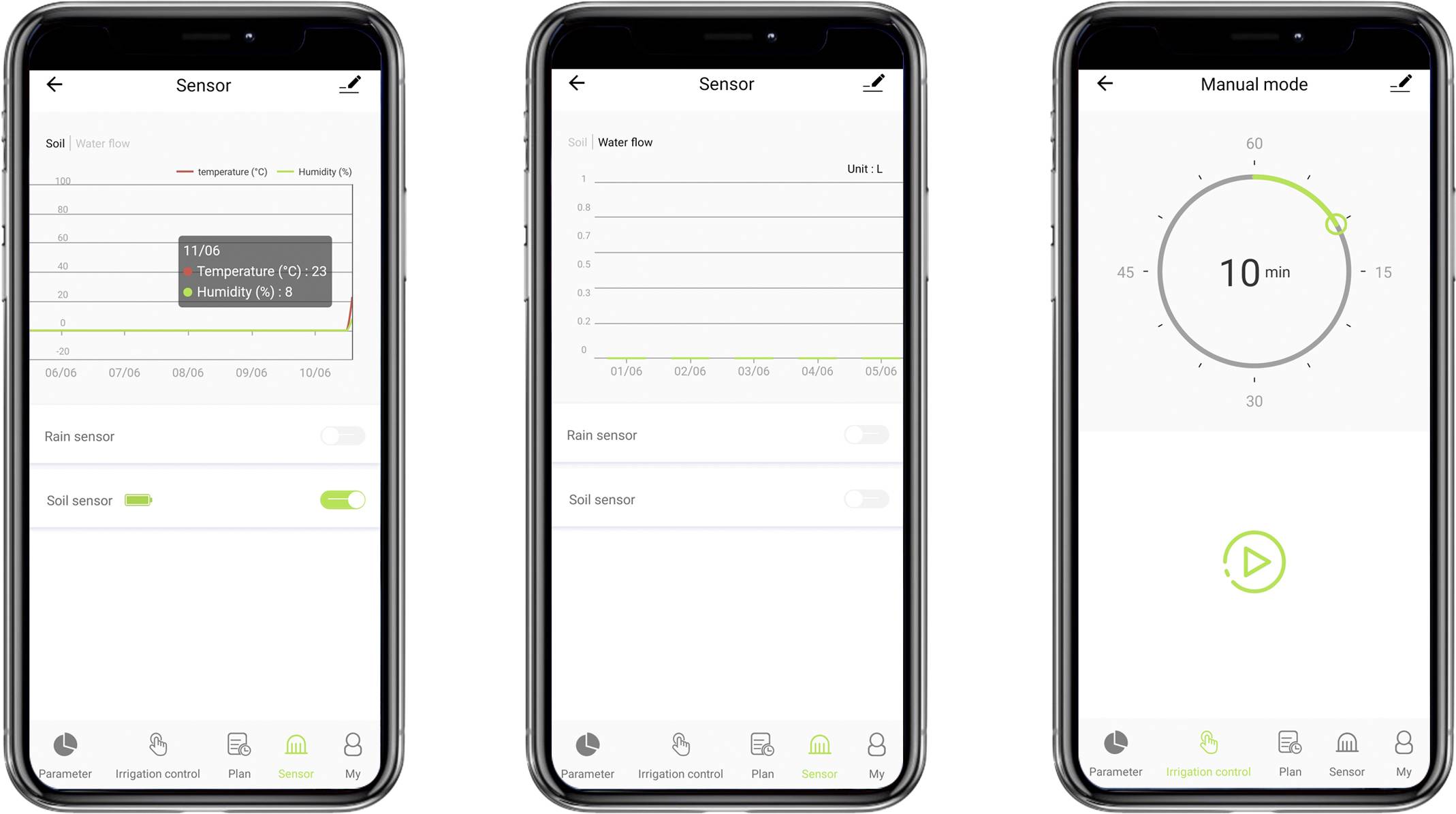 L'illustration montre trois écrans de smartphone présentant une application de contrôle d'irrigation : données des capteurs, diagramme de flux d'eau et mode manuel avec minuterie.