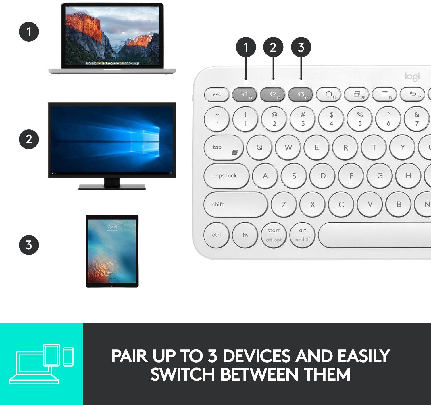 Logitech K380 Multi-Device Bluetooth® Keyboard Bluetooth Clavier allemand, QWERTZ blanc