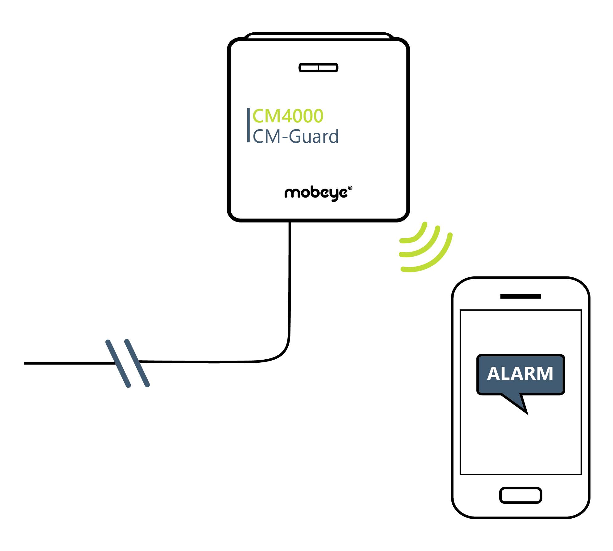 Mobeye CM-Guard CM4000 Système de mesure et de notification LTE-M Fréquence 800 MHz, 2600 MHz
