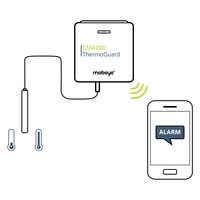Mobeye ThermoGuard CM4200 Disjoncteur thermique GSM Fréquence 800 MHz, 2600 MHz Mobeye ThermoGuard CM4200 Disjoncteur thermique GSM Fréquence 800 MHz, 2600 MHz