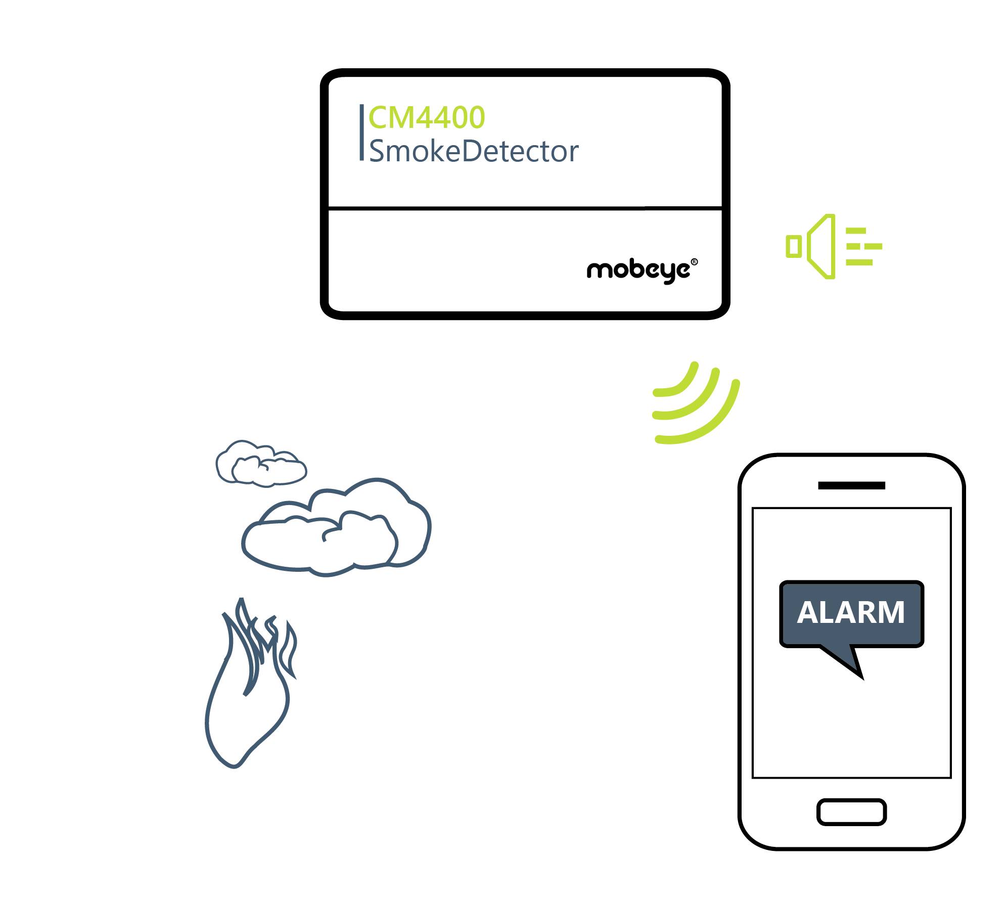 Mobeye CM4400 Détecteur de fumée sans fil GSM Fréquence 800 MHz, 2600 MHz
