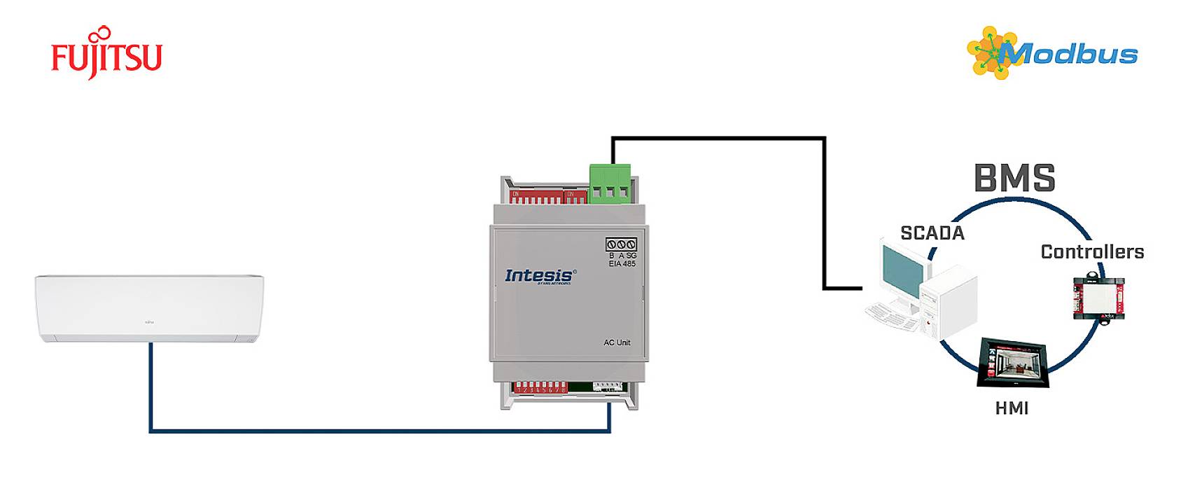 Intesis INMBSFGL001I000 Fujitsu RAC Passerelle RS-485 1 pc(s)