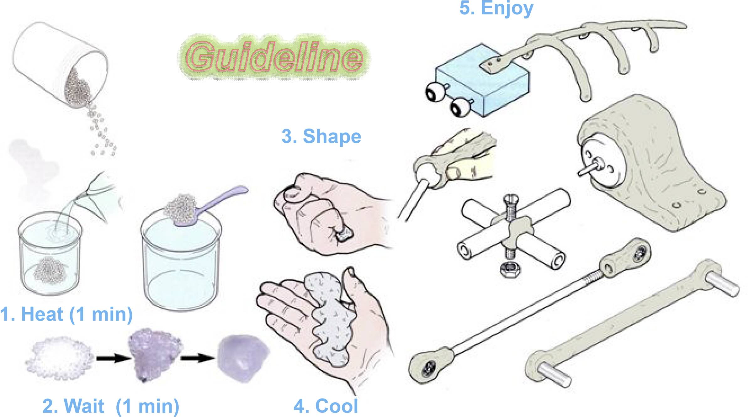 Instructions de préparation : 1. Chauffer, 2. Attendre, 3. Former, 4. Refroidir, 5. Déguster. Diagramme avec cinq étapes et outils.