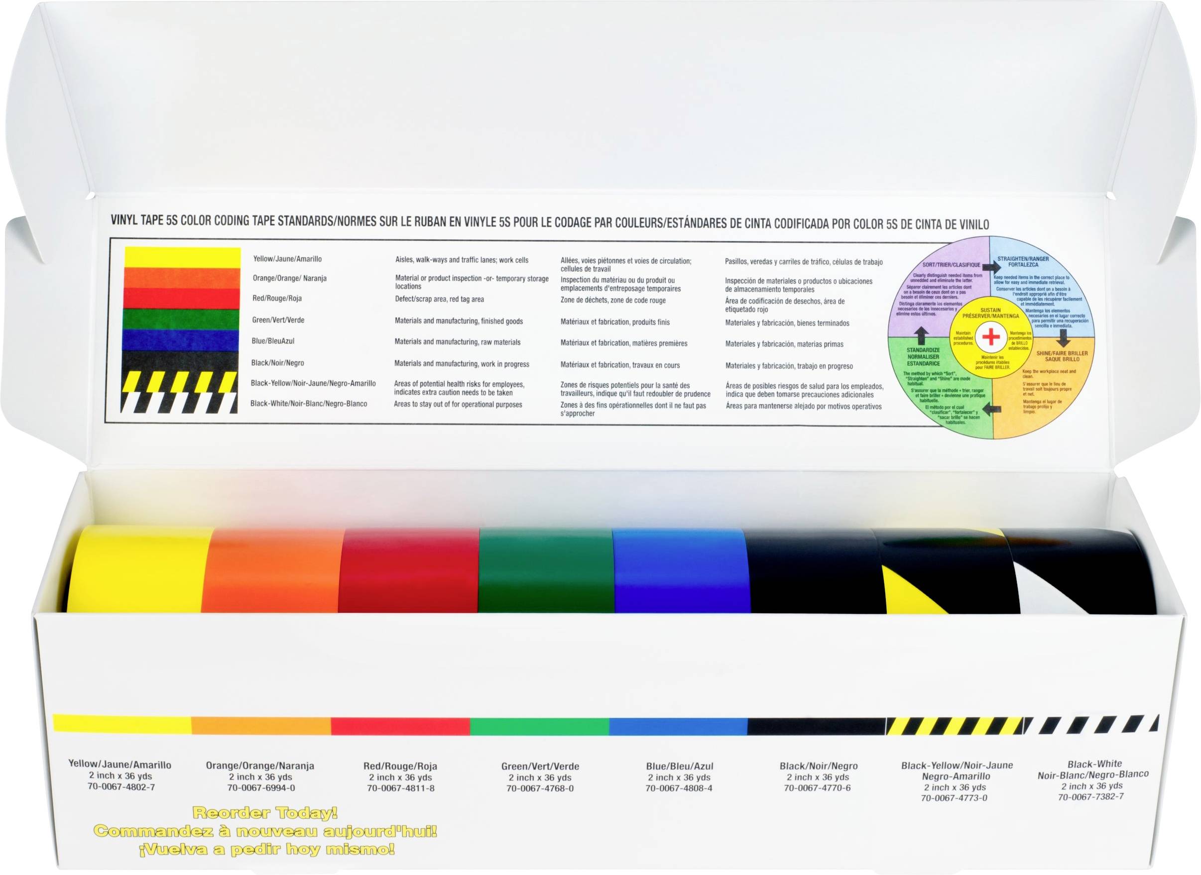 Guide de marquage des rubans couleur sous forme d'affiche. Présente le codage couleur avec des exemples et des domaines d'application dans différentes langues.
