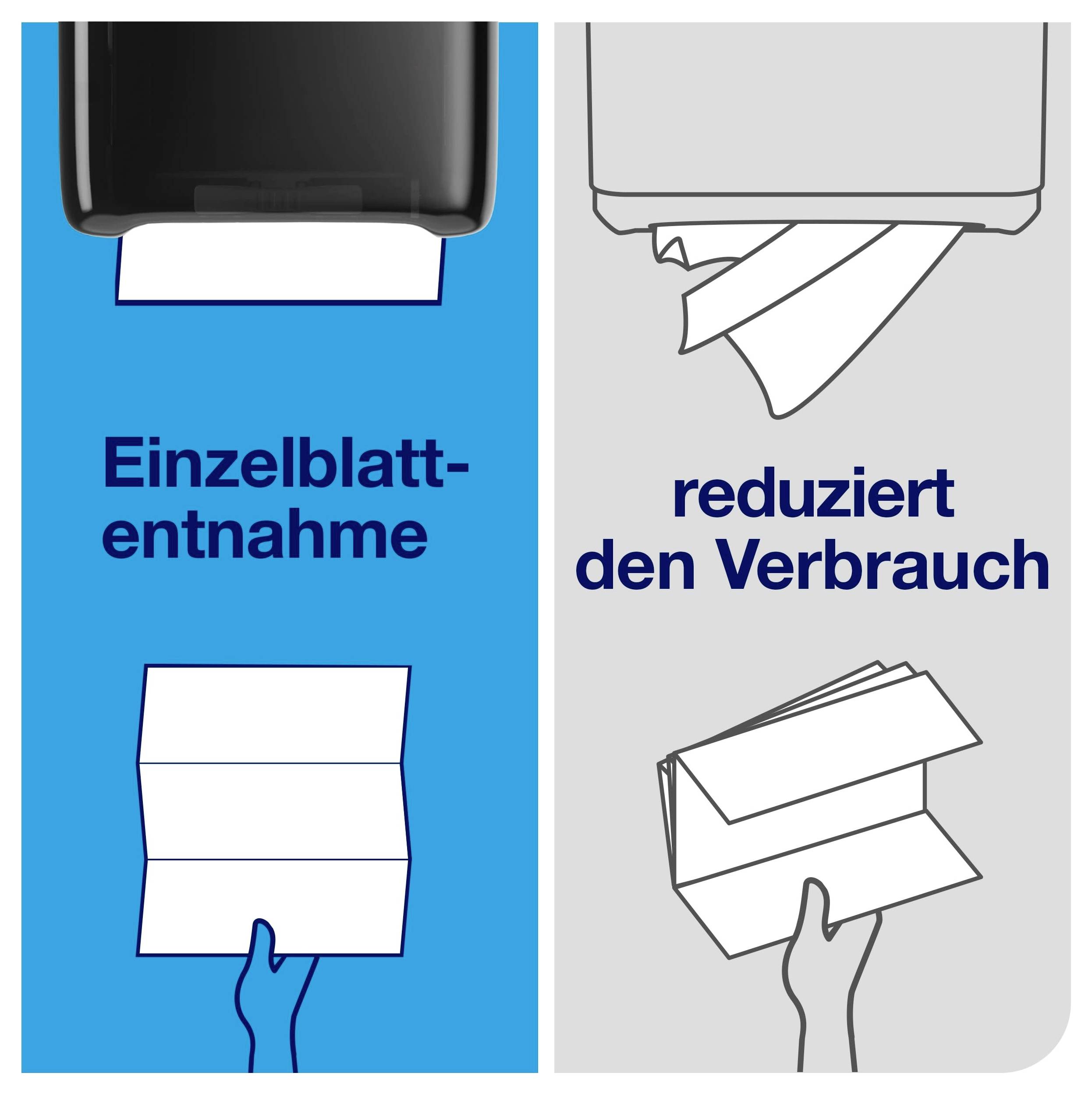 Grafik zur Einzelblattentnahme: links ein Blatt aus dem Spender, rechts der Hinweis 'reduziert den Verbrauch' mit weniger Papierverbrauch.