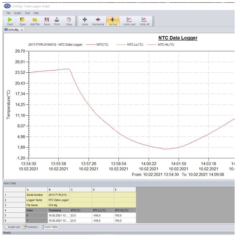 PCE Instruments PCE-HTD 125 PCE-HTD 125 Enregistreur de données de température