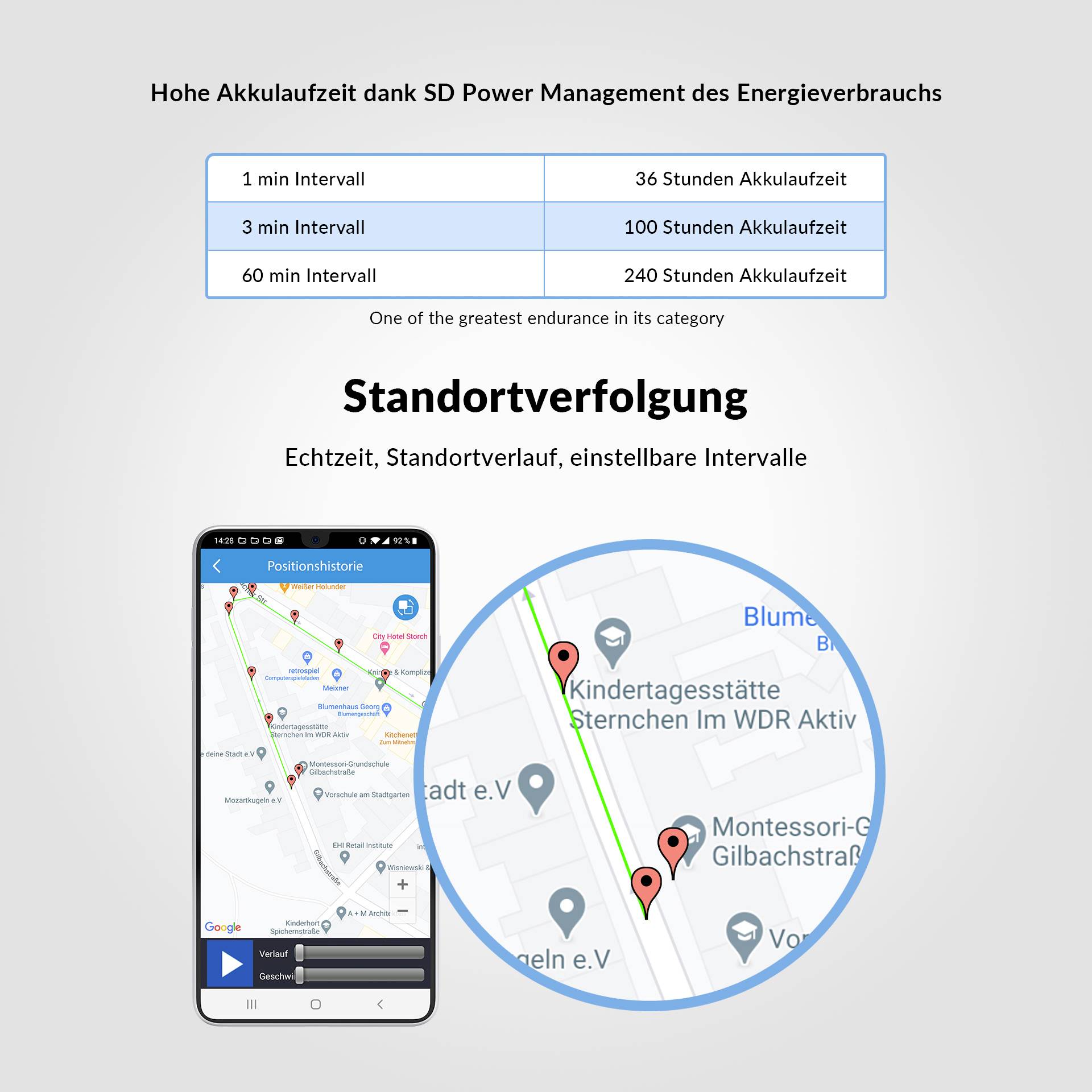 Lamax LMXGPSLRCR Traceur GPS traceur de véhicules, traceur de bagages, traceur d'animaux domestiques, traceur multifonction