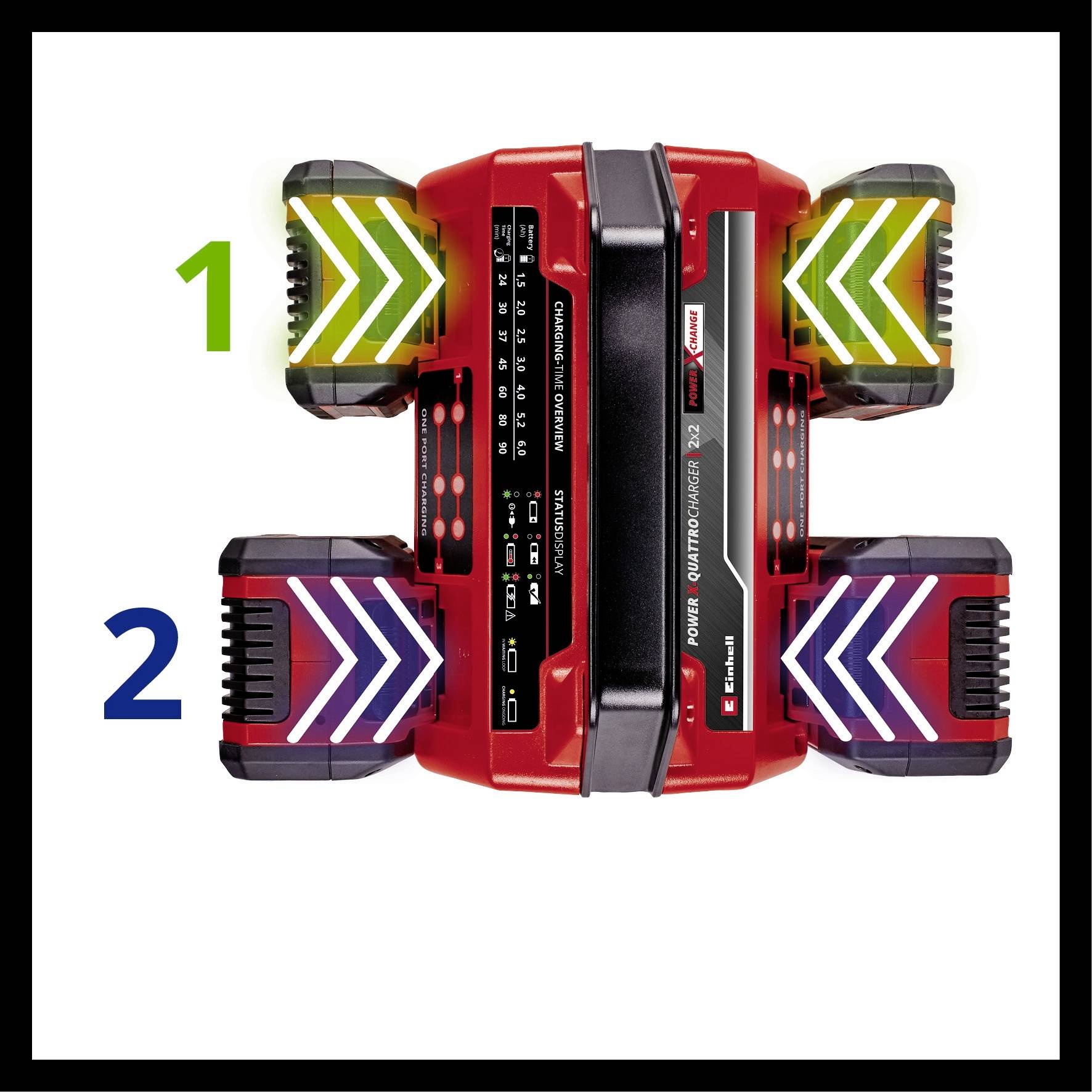 Deux batteries rouges sont fixées en parallèle sur un chargeur. Des flèches vertes en haut indiquent l'état de charge 1, des flèches blanches en bas indiquent l'état de charge 2.