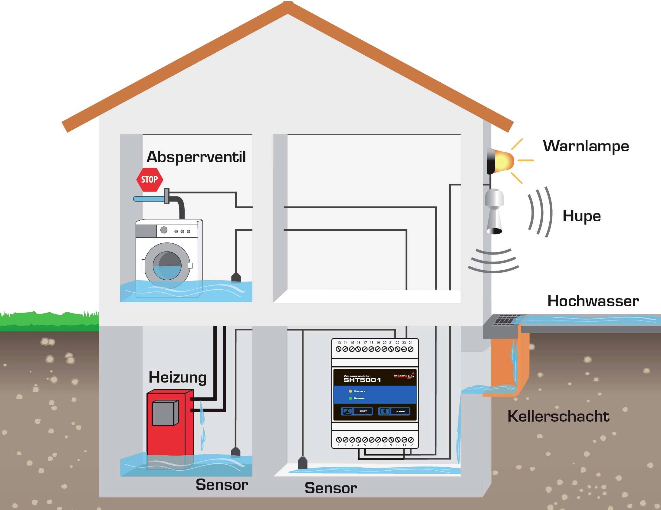 Schabus 400748 SHT 5001 Détecteur d'eau sur secteur