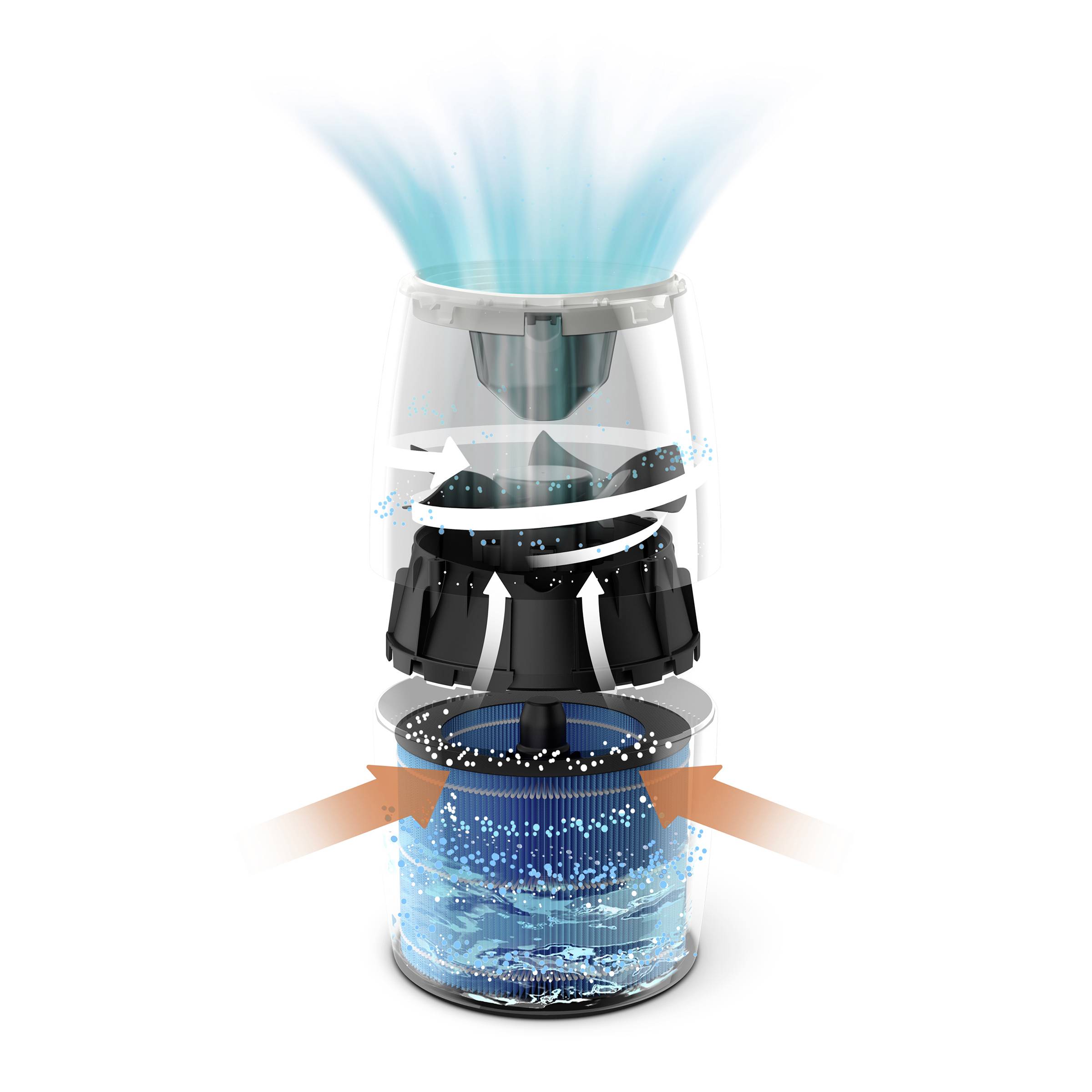 Construction d'un purificateur d'air : L'air est aspiré, filtré, purifié et soufflé vers le haut. Des flèches indiquent le flux d'air.