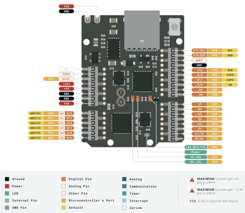 Carte Arduino UNO Mini Limited Edition Core ATMega328