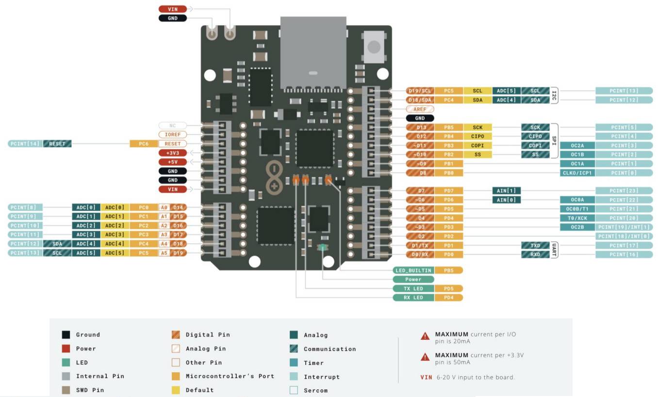 Carte Arduino UNO Mini Limited Edition Core ATMega328