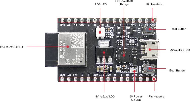 Espressif ESP32-C3-DevKitM-1 Carte de développement ESP32-C3-DevKitM-1