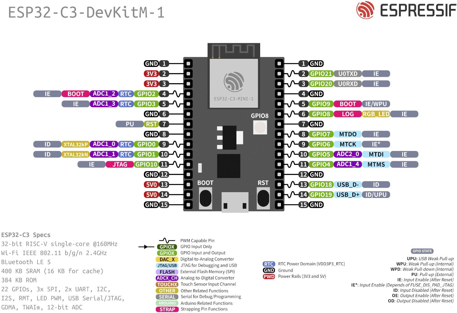 Espressif ESP32-C3-DevKitM-1 Carte de développement ESP32-C3-DevKitM-1