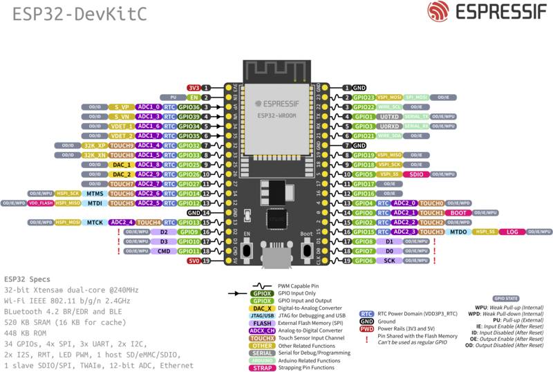 Espressif ESP32-DevKitC-VIE Carte de développement ESP32-DevKitC-VIE