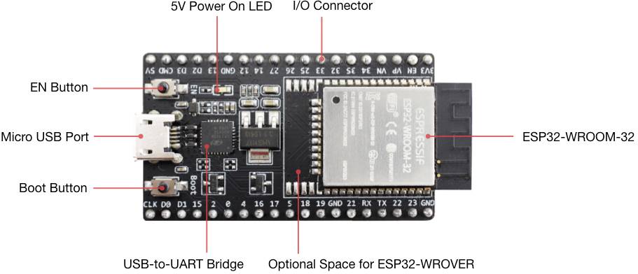 Espressif ESP32-DevKitC-VIE Carte de développement ESP32-DevKitC-VIE