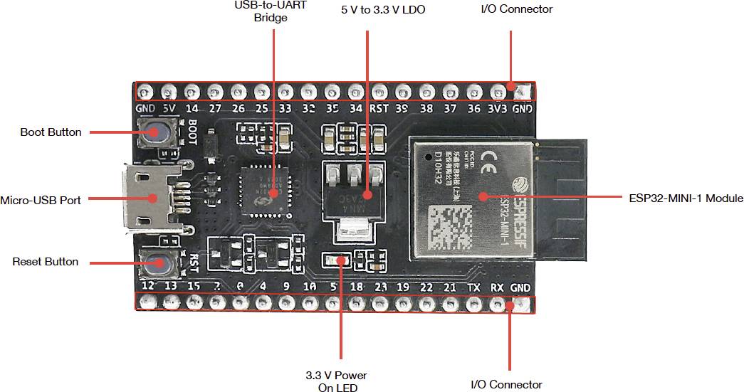 Espressif ESP32-DevKitM-1 Carte de développement ESP32-DevKitM-1
