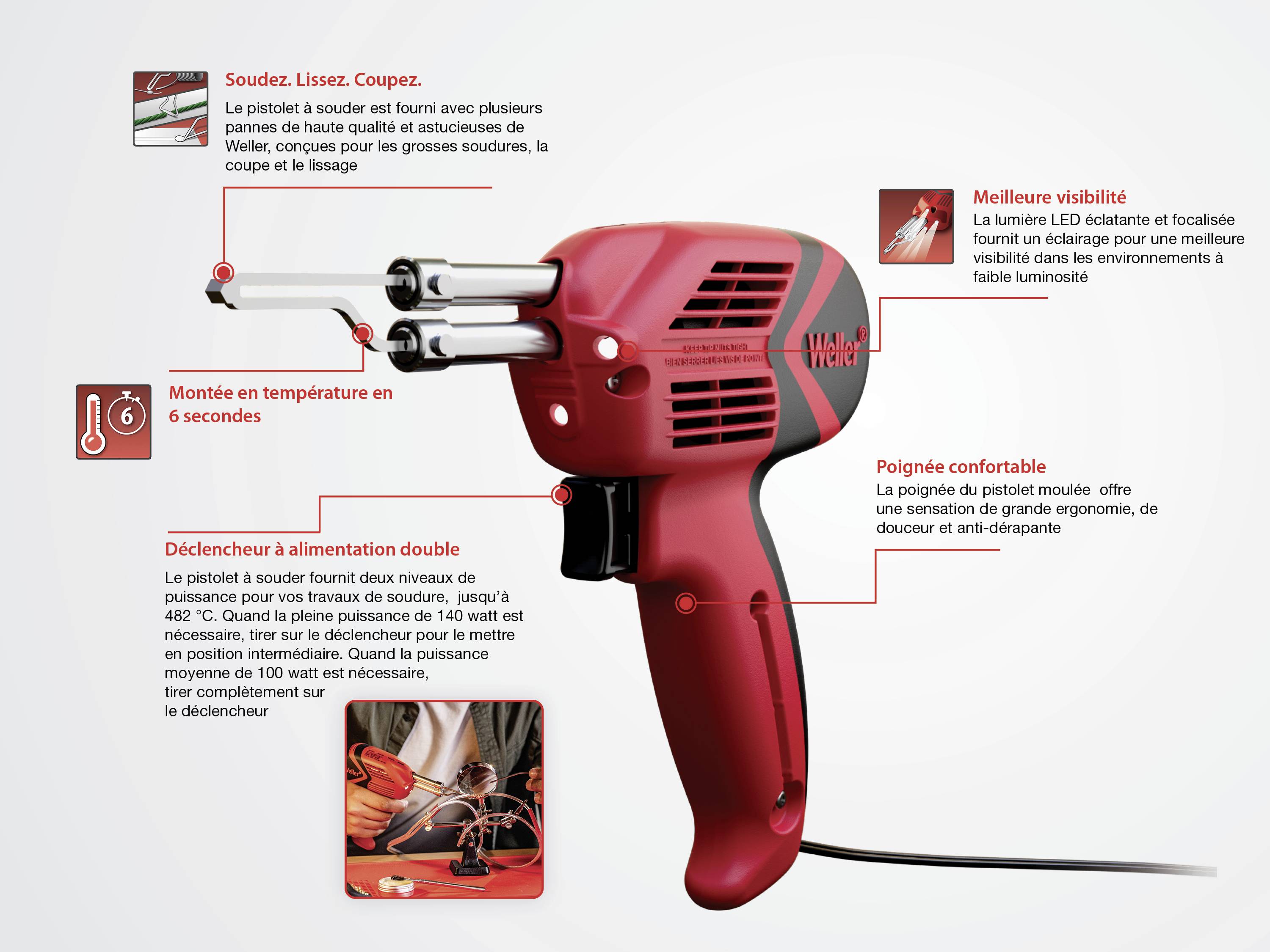 'Pistolet à air chaud avec des détails rouges et noirs, les inscriptions décrivent des caractéristiques telles que le temps de préchauffage, la poignée ergonomique et l'amélioration de la visibilité.'
