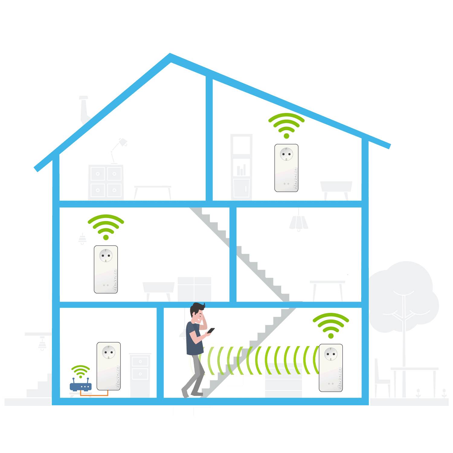 Devolo Magic 2 WiFi 6 Multiroom Kit Kit de démarrage CPL Wi-Fi Multiroom 8824 DE, AT Powerline, WiFi 2400 MBit/s