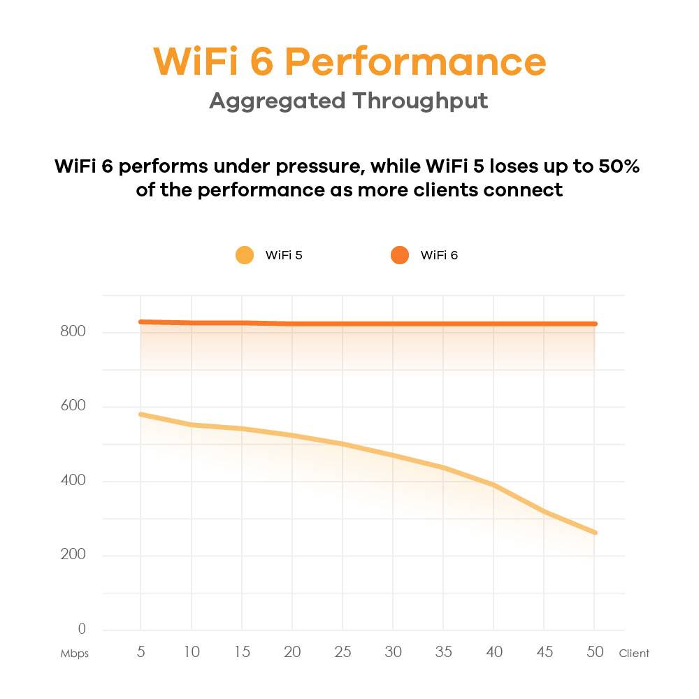 ZyXEL Répéteur Wi-Fi NWA50AX-EU0102F NWA50AX-EU0102F 1.75 GBit/s