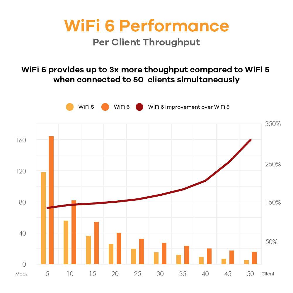 ZyXEL Répéteur Wi-Fi NWA50AX-EU0102F NWA50AX-EU0102F 1.75 GBit/s