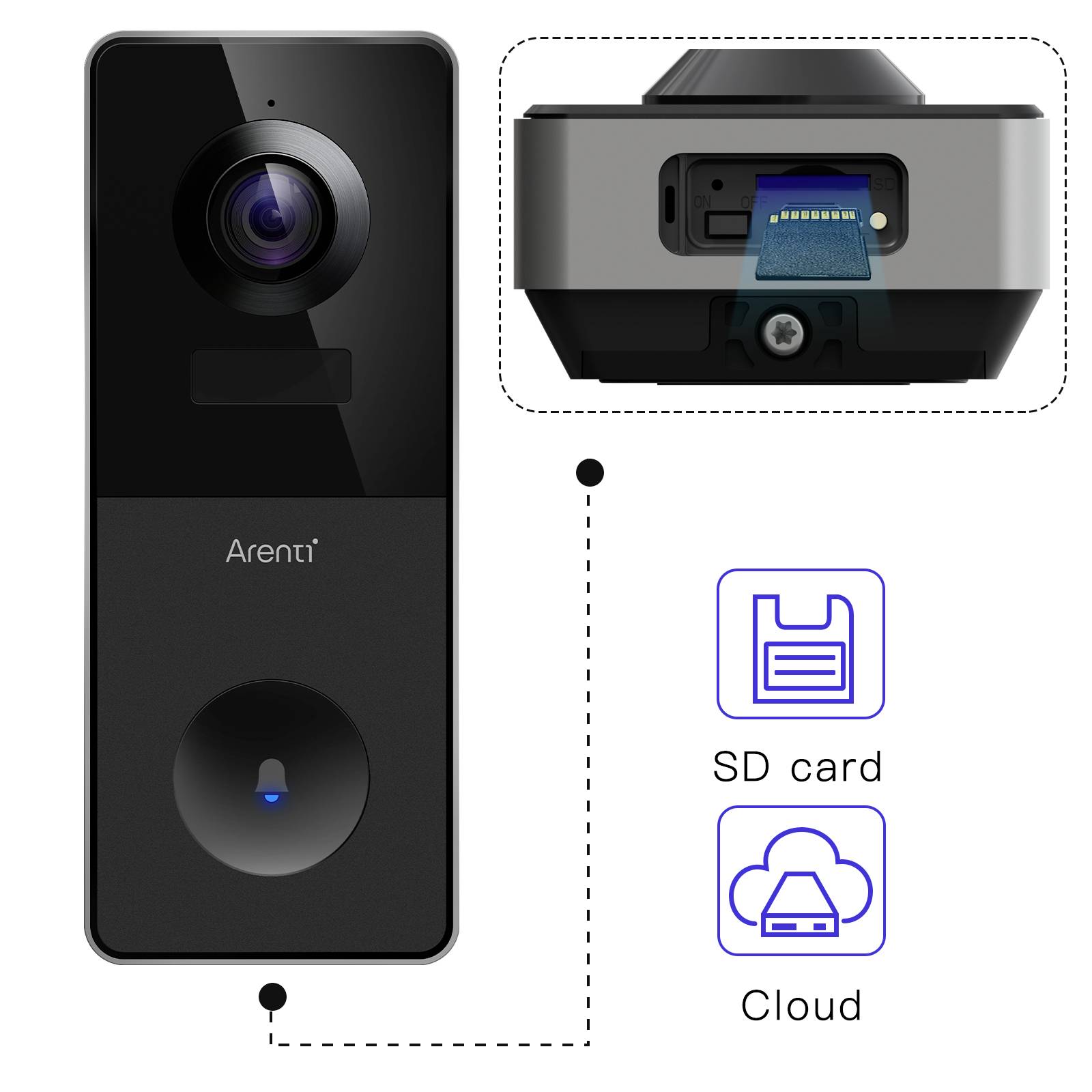 Arenti VBELL1 Interphone vidéo Wi-Fi Set complet