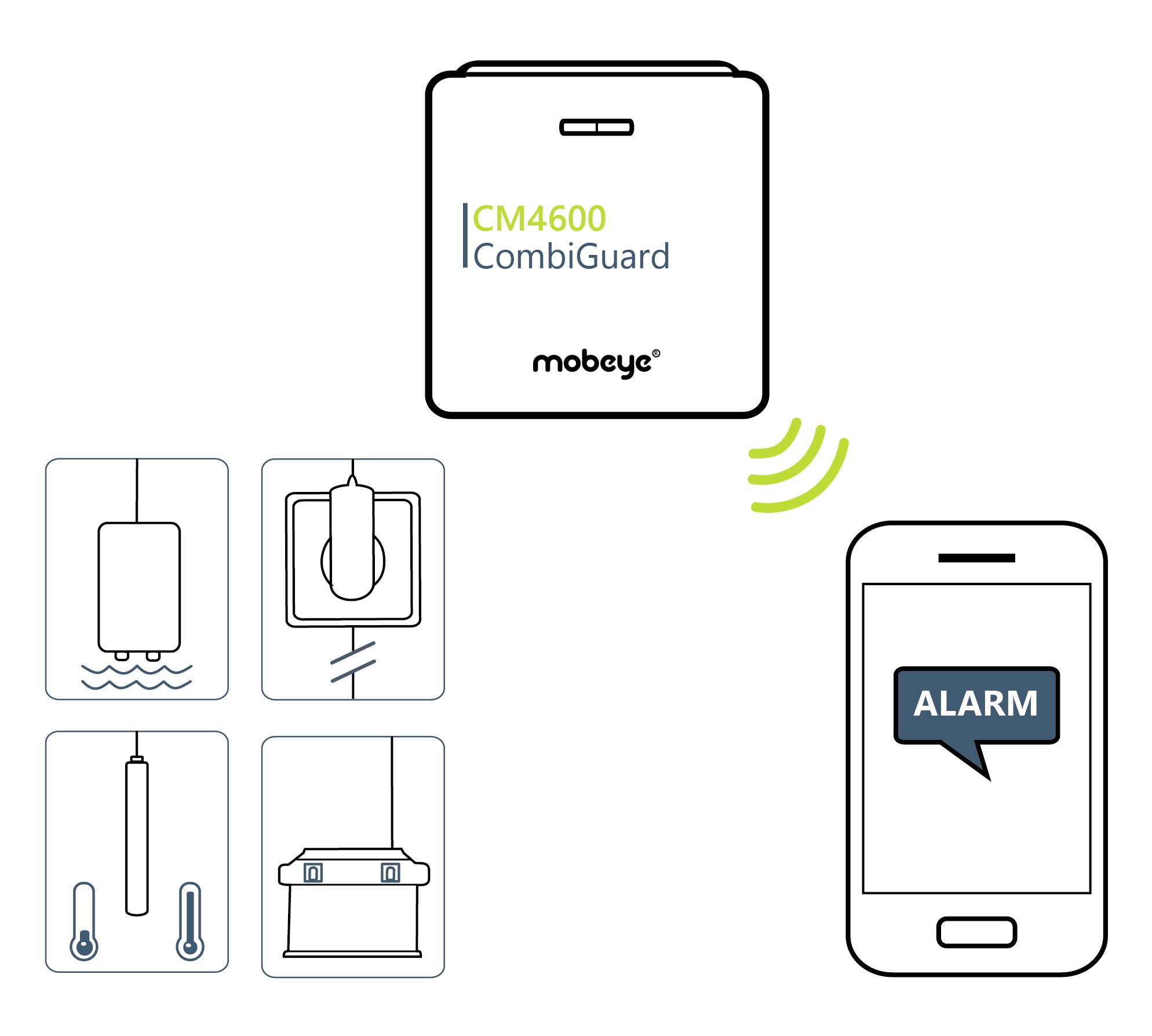 Mobeye CombiGuard CM4600 Système de mesure et de rapport GSM Fréquence 800 MHz, 2600 MHz