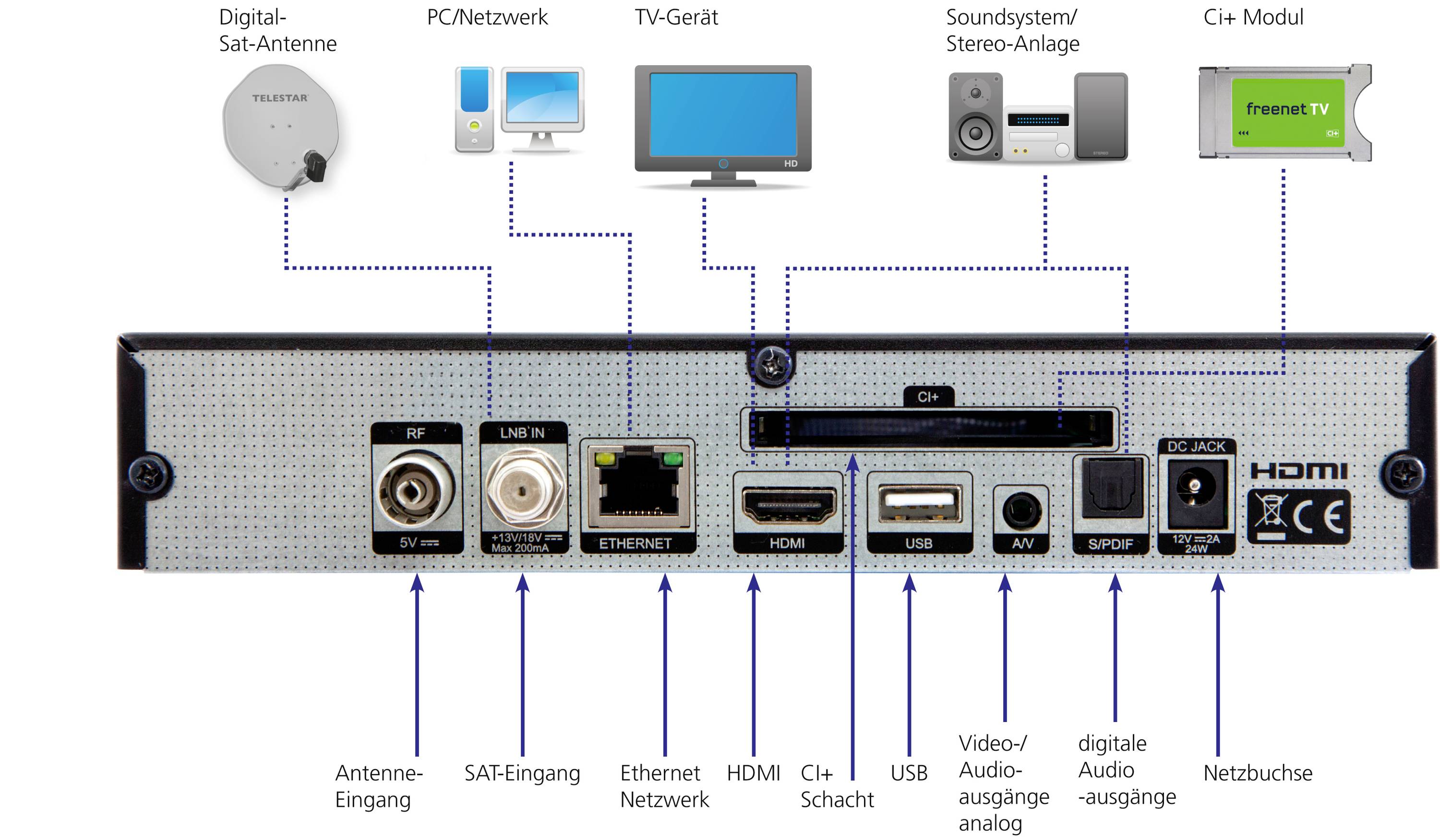 Telestar DIGINOVA 25 smart+SMART VOICE KIT Récepteur combi DVB-S & DVB-C fonction enregistrement, port Ethernet, fonctionnement à