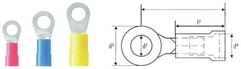 Trois cosses de câble en rouge, bleu et jaune côte à côte. À droite, un diagramme technique d'un plan de dimensionnement d'une cosse de câble avec des indications de longueur et de diamètre.