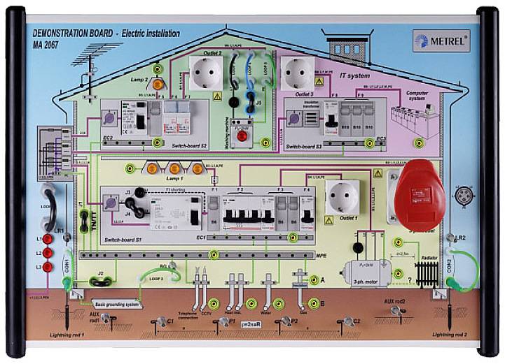Metrel 20991892 MA 2067 B Carte de démonstration 1 pc(s)