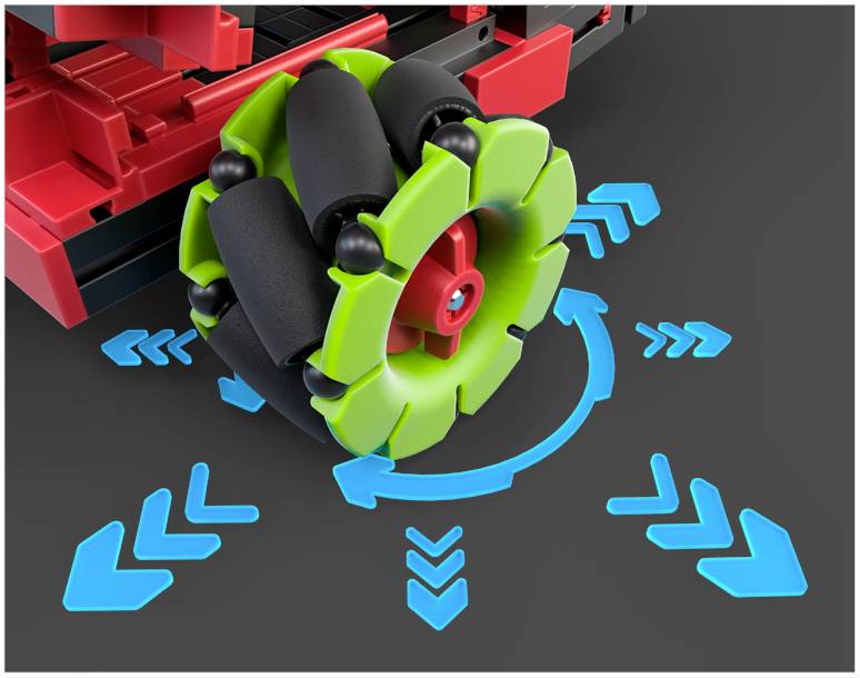 Gros plan d'une roue omnidirectionnelle avec des flèches indiquant ses directions de mouvement : avant, arrière et latéral.