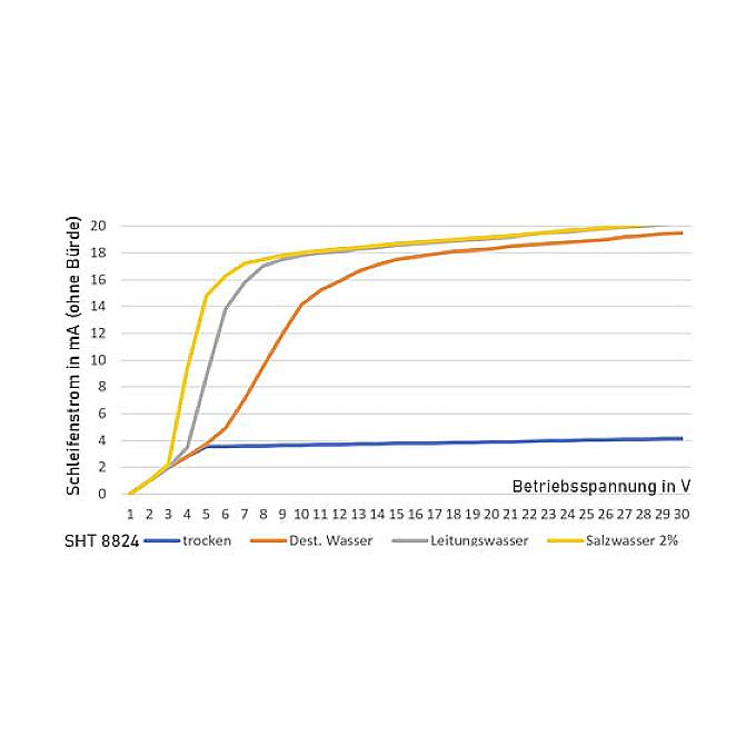 Schabus 200324 SHT 8824 Capteur d'eau actif pour des entrées numériques