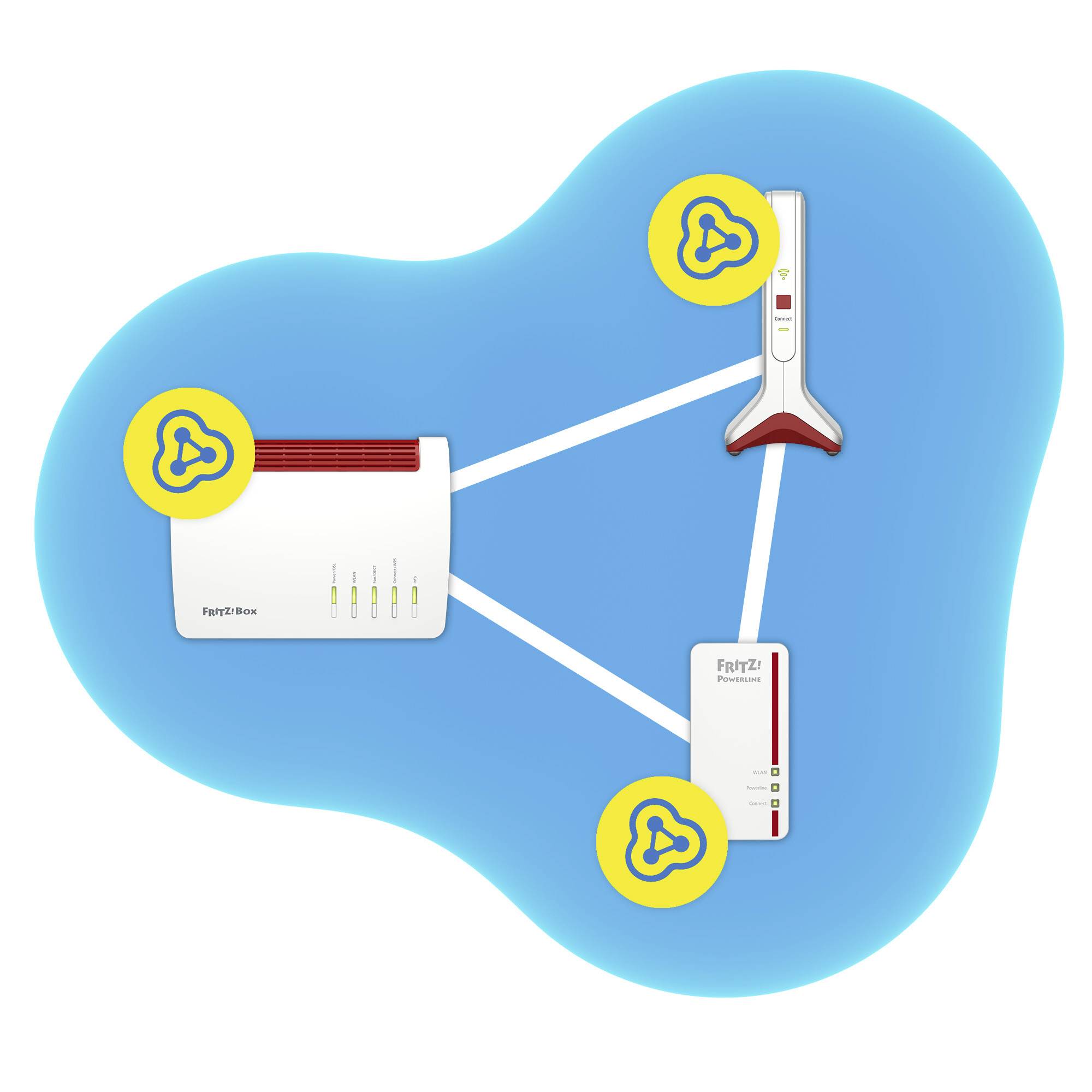 Illustration d'une configuration réseau : Une Fritz!Box est connectée par câble à un répéteur Wi-Fi et à un adaptateur Powerline.