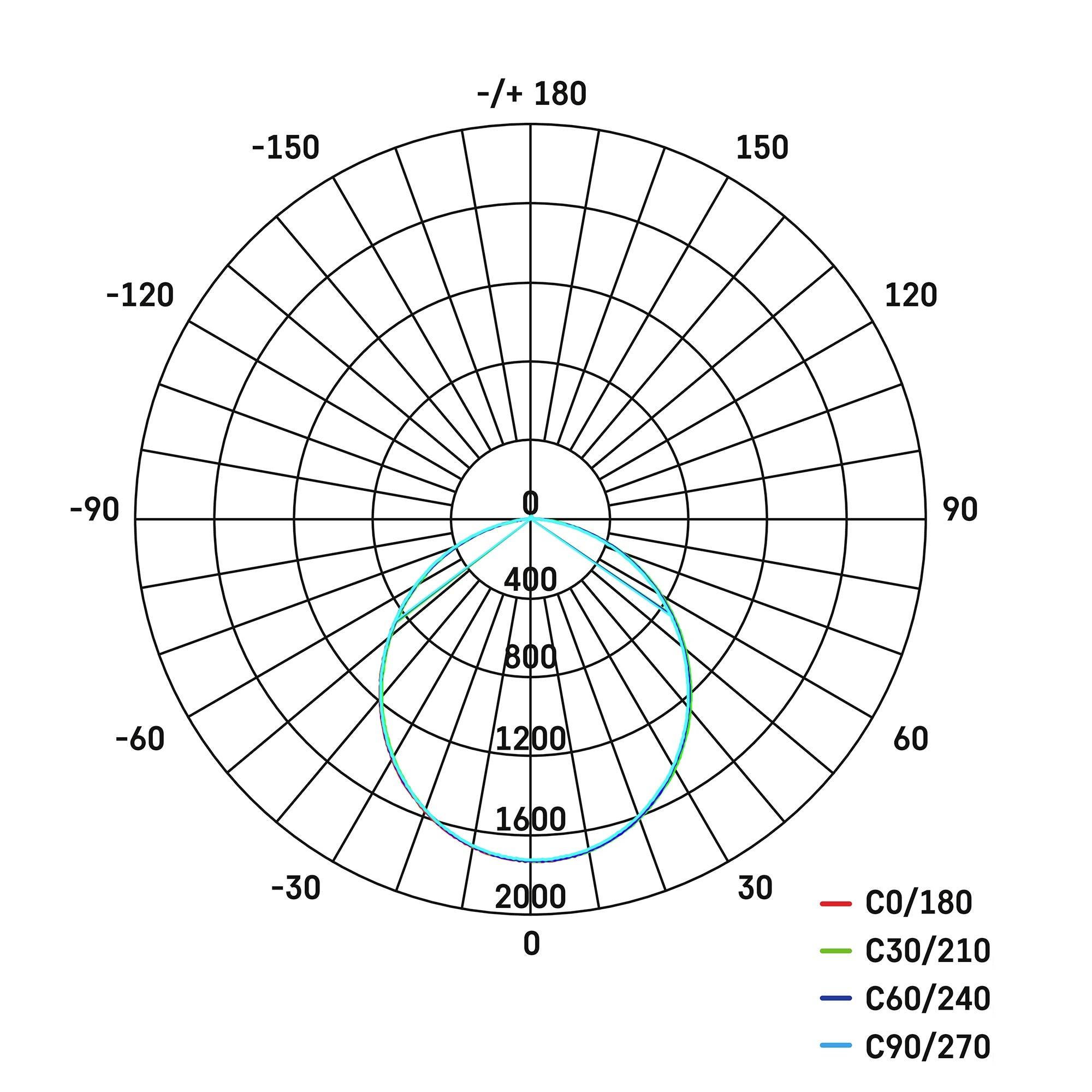 Projecteur d'éclairage LED Emos ILIO ZS2540 51 W blanc neutre