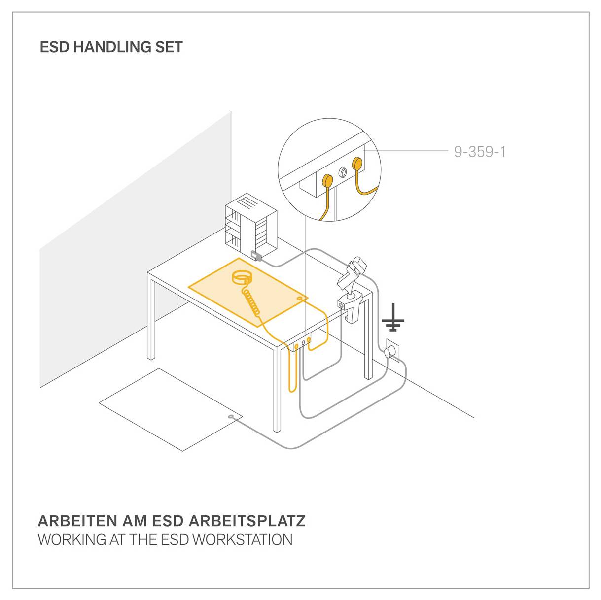 « KIT DE MANIPULATION ESD - TRAVAIL À LA STATION DE TRAVAIL ESD » montre une station de travail avec un tapis ESD et des points de mise à la terre pour une manipulation sécurisée de la décharge électrostatique.