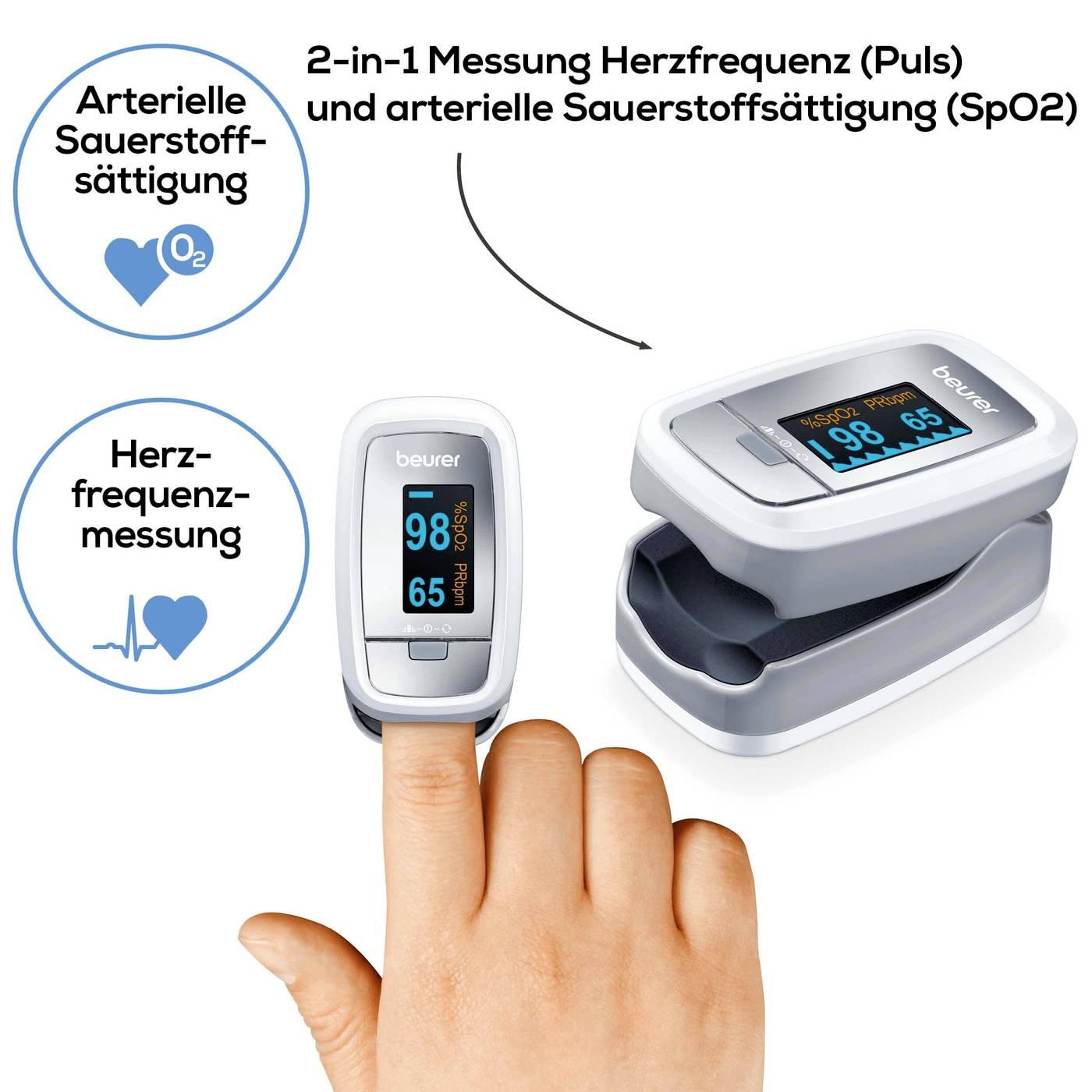 Un pulsoxymètre mesure simultanément la fréquence cardiaque et la saturation artérielle en oxygène (SpO2).