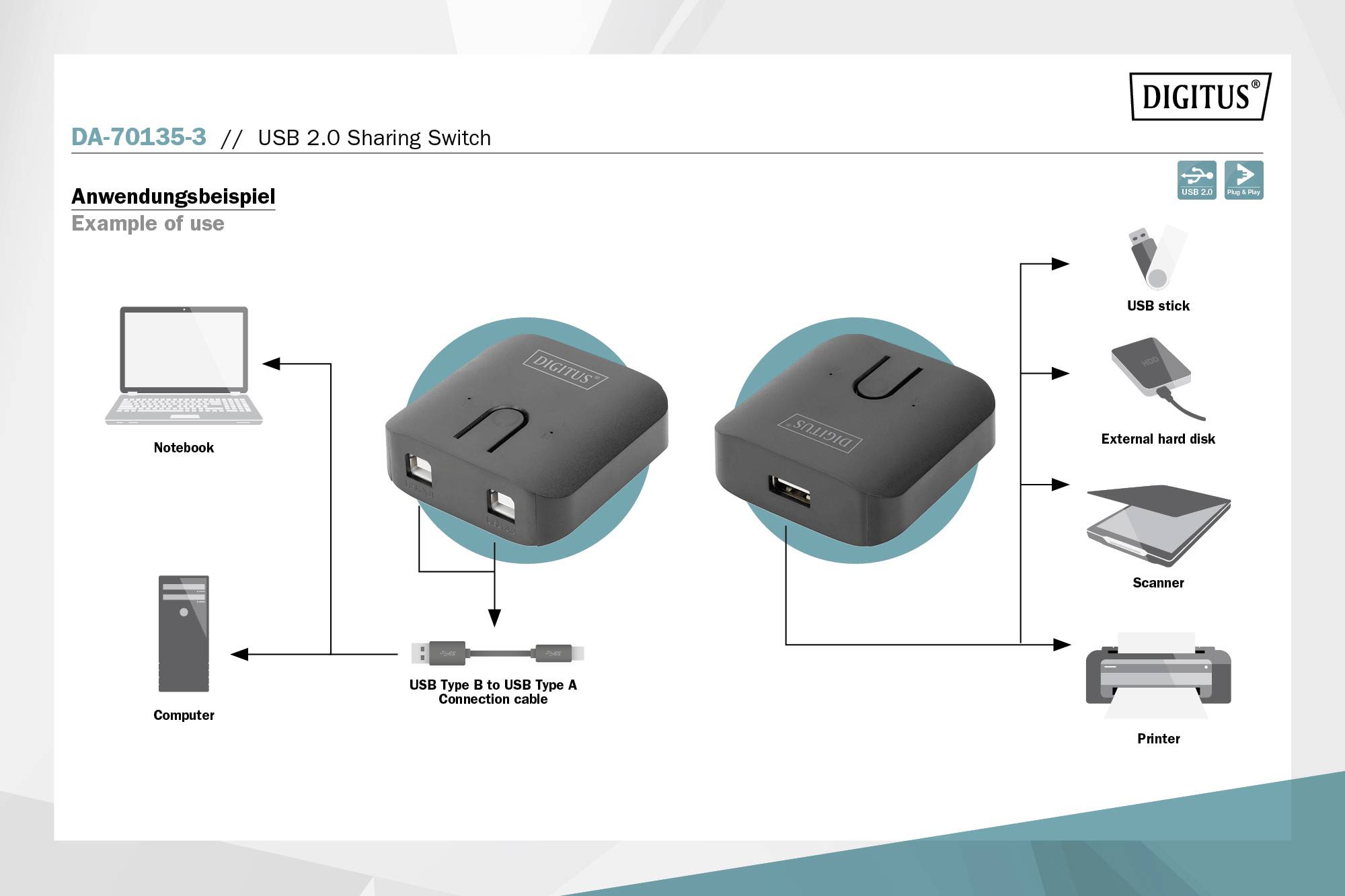 Digitus USB 2.0 Adaptateur DA-70135-3