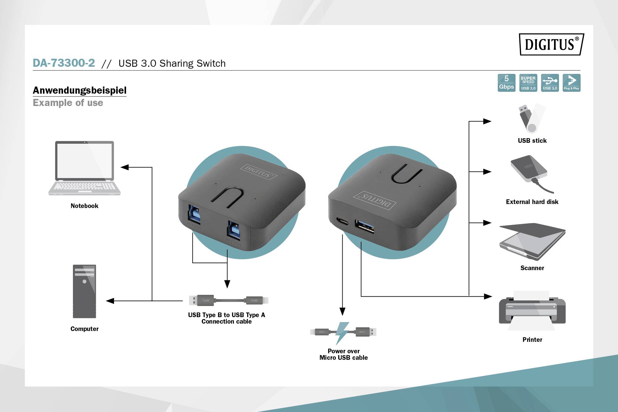 Digitus USB 3.1 Gén 1 (USB 3.0) Adaptateur DA-73300-2
