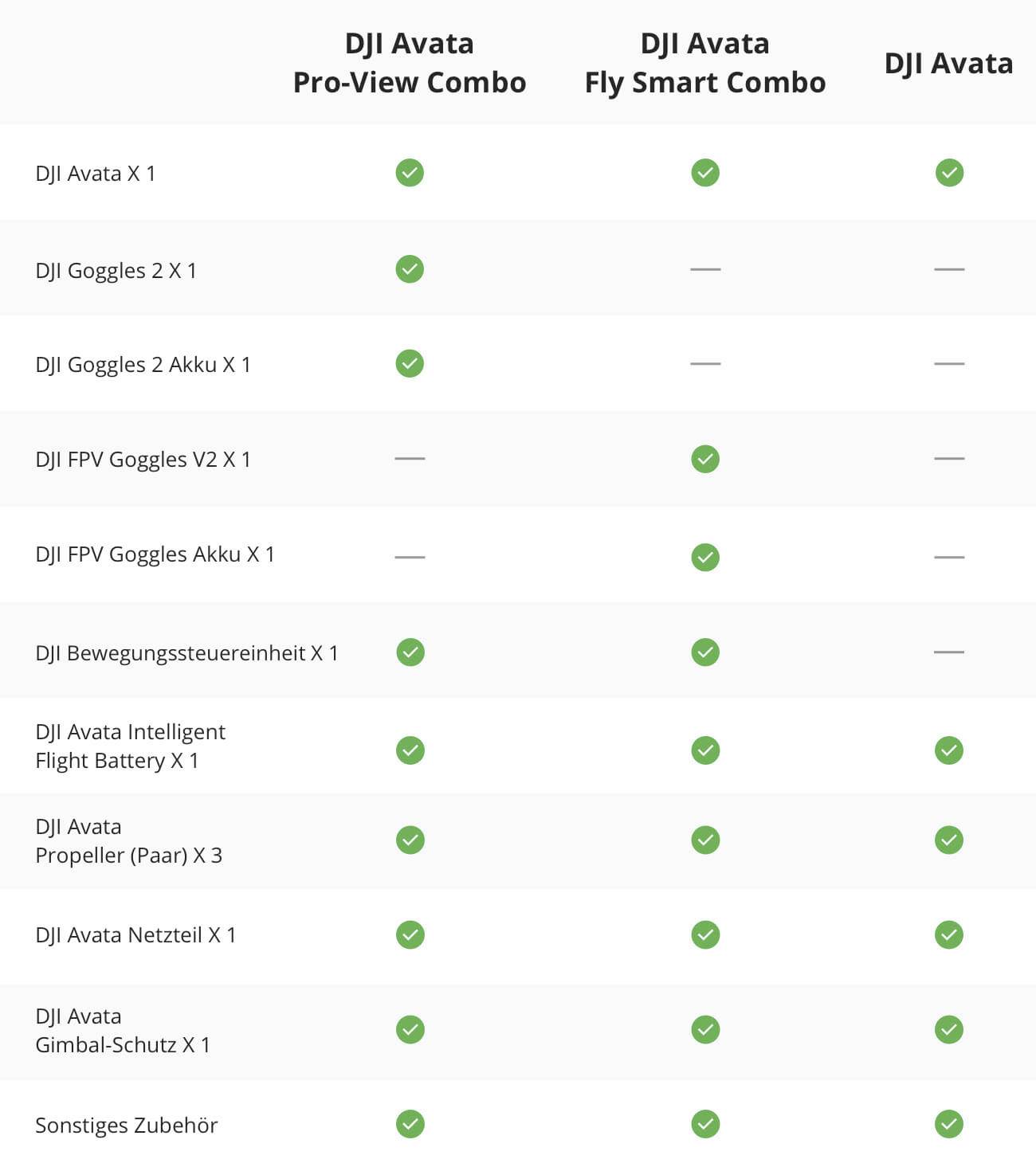 DJI Avata Fly Smart Combo Drone de course prêt à voler (RtF) FPV (First Person View), prises de vue aériennes