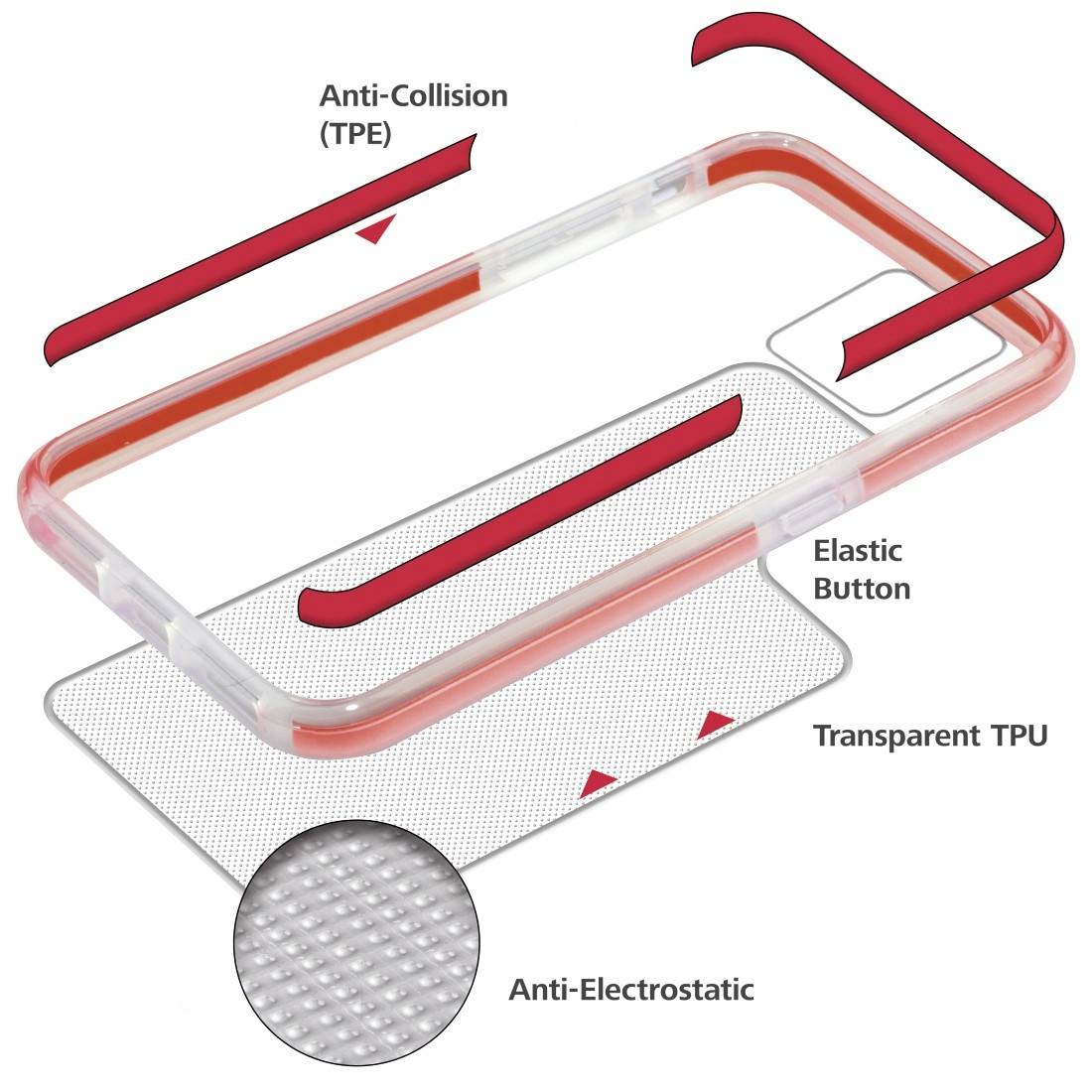 Coque de smartphone en TPE avec fonction anti-collision et anti-électrostatique, bouton élastique et TPU transparent.