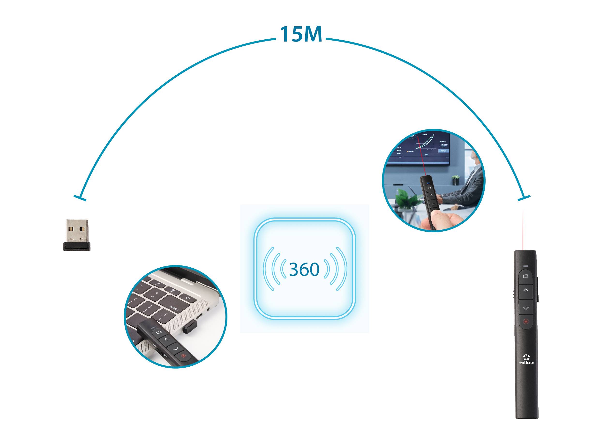 Télécommande de présentation sans fil avec fonction 360 degrés, fonctionne jusqu'à 15 mètres de distance. Récepteur USB enfichable.