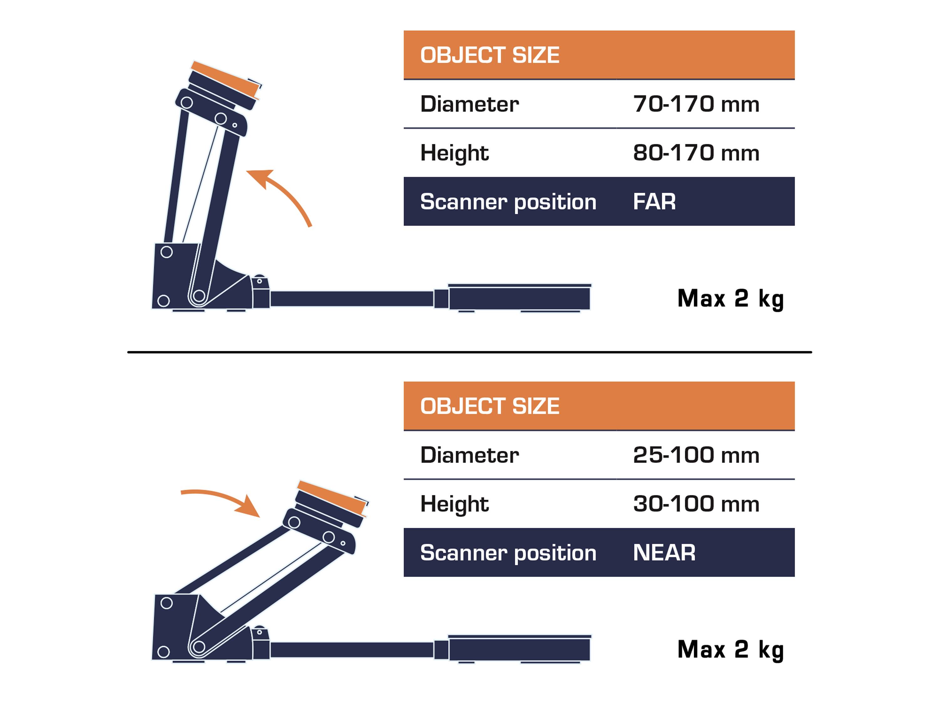 La figure supérieure montre le bras du scanner en position 'FAR' pour des diamètres de 70–170 mm et une hauteur de 80–170 mm. La figure inférieure en position 'NEAR' pour des diamètres de 25–100 mm et une hauteur de 30–100 mm. Poids maximal 2 kg.