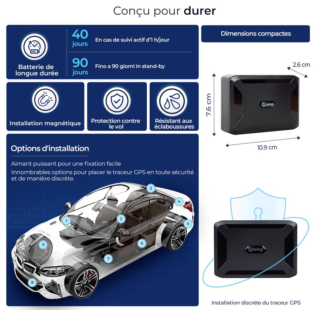 Infographie sur les différents domaines d'application du suivi en temps réel : voitures, caravanes, motos et suivi à l'échelle européenne dans plus de 40 pays pour les chaînes d'approvisionnement et la logistique.