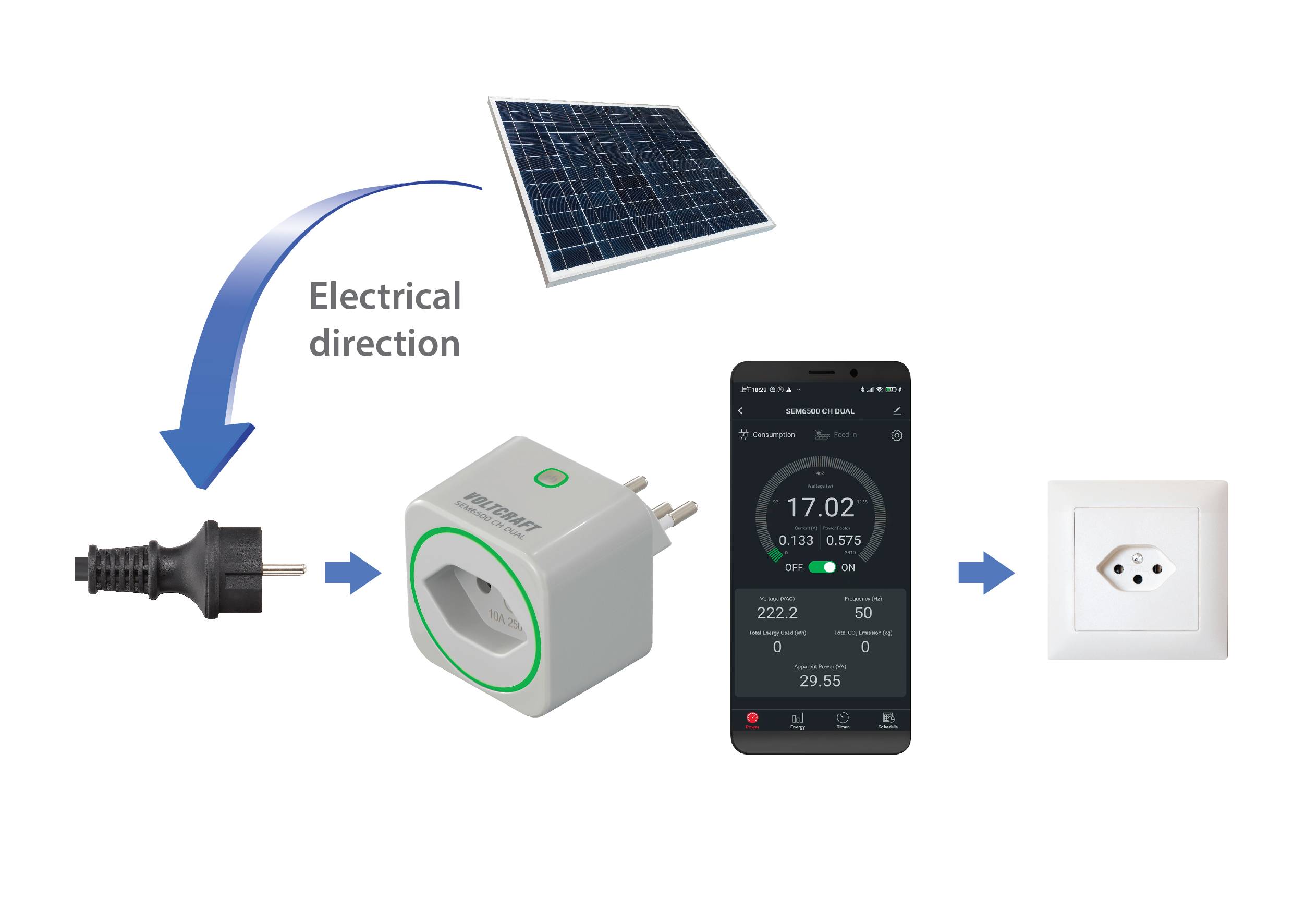Un panneau solaire alimente une prise intelligente connectée à un smartphone qui affiche un état de connexion, puis se branche sur une prise murale.